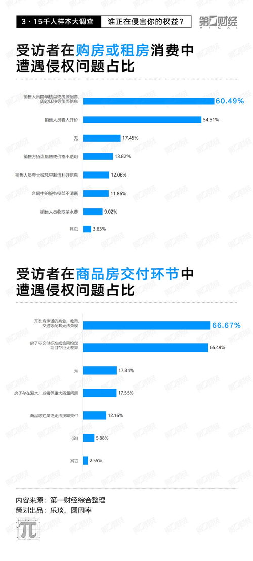 千人調查揭示 線上糾紛近八成，電子產品、旅游及醫美成“重災區”